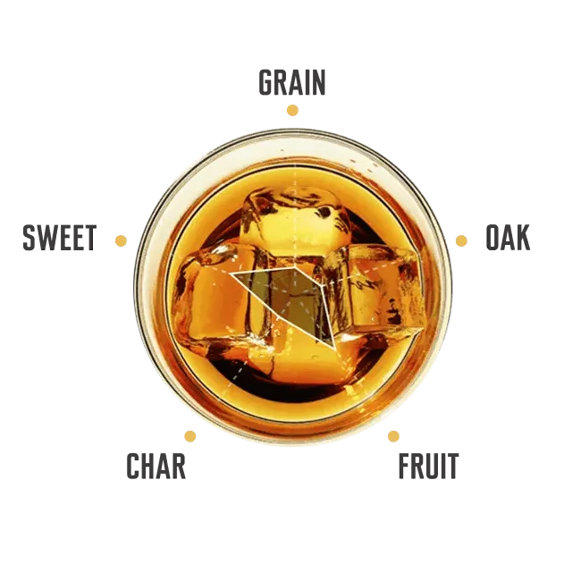 Tasting notes for Jim Beam Apple