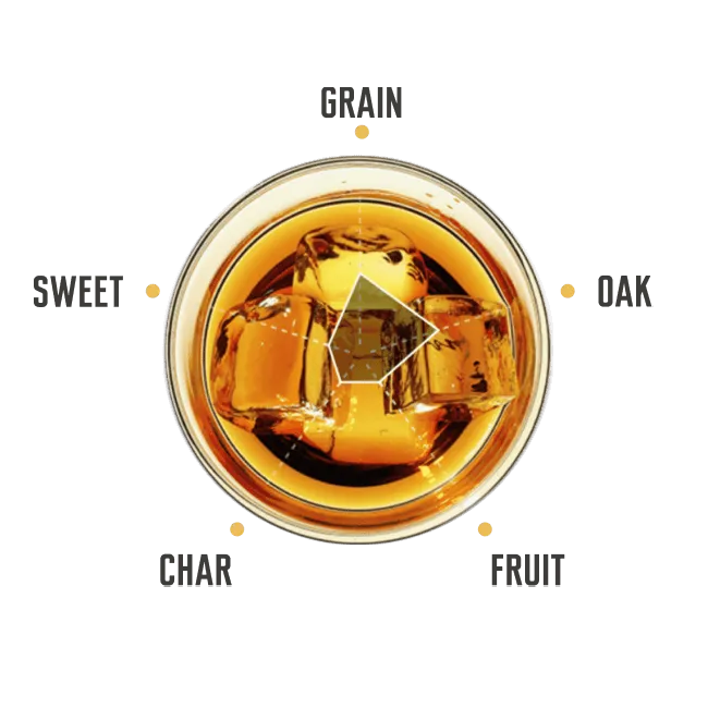Tasting notes for Jim Beam Black