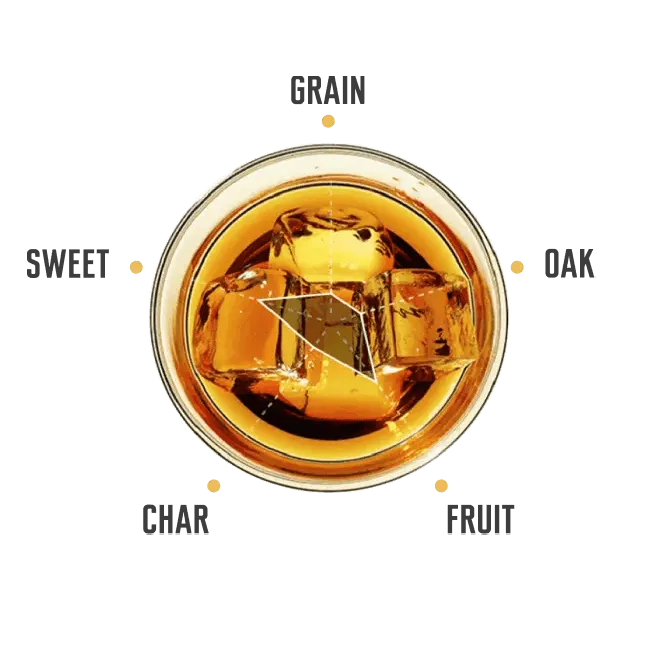 Tasting notes for Jim beam orange