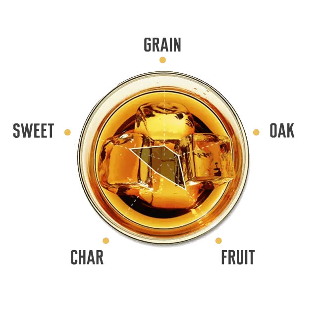 Tasting notes for Jim Beam Red Stag