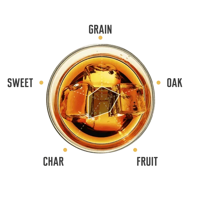 Tasting notes for Jim Beam Repeal Batch