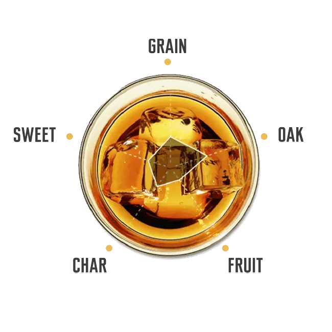Tasting notes for Jim Beam Double Oak