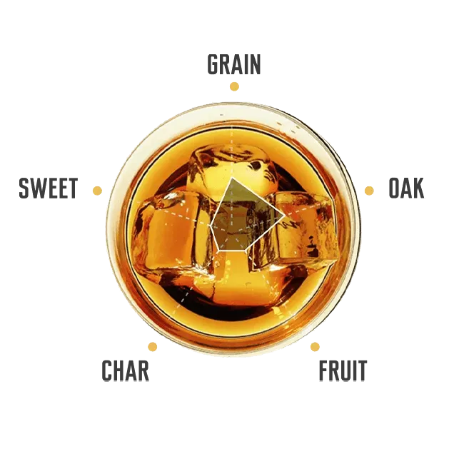 Tasting notes for Jim Beam Vanilla