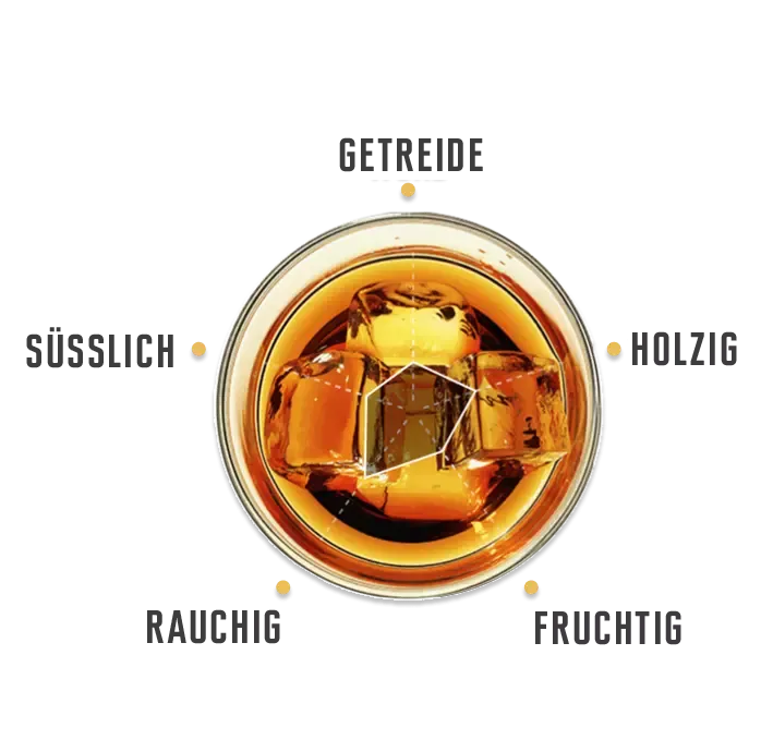 Tasting notes for Jim Beam Black